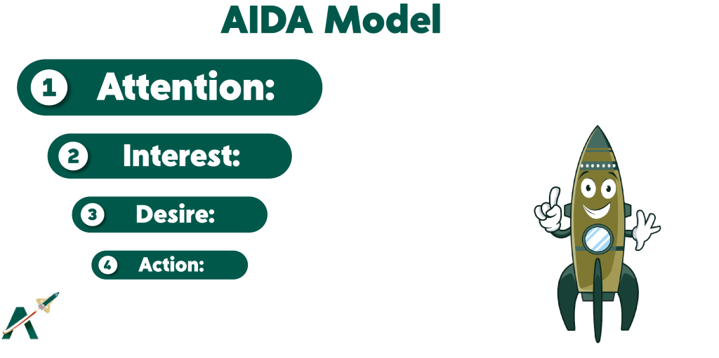 AIDA model